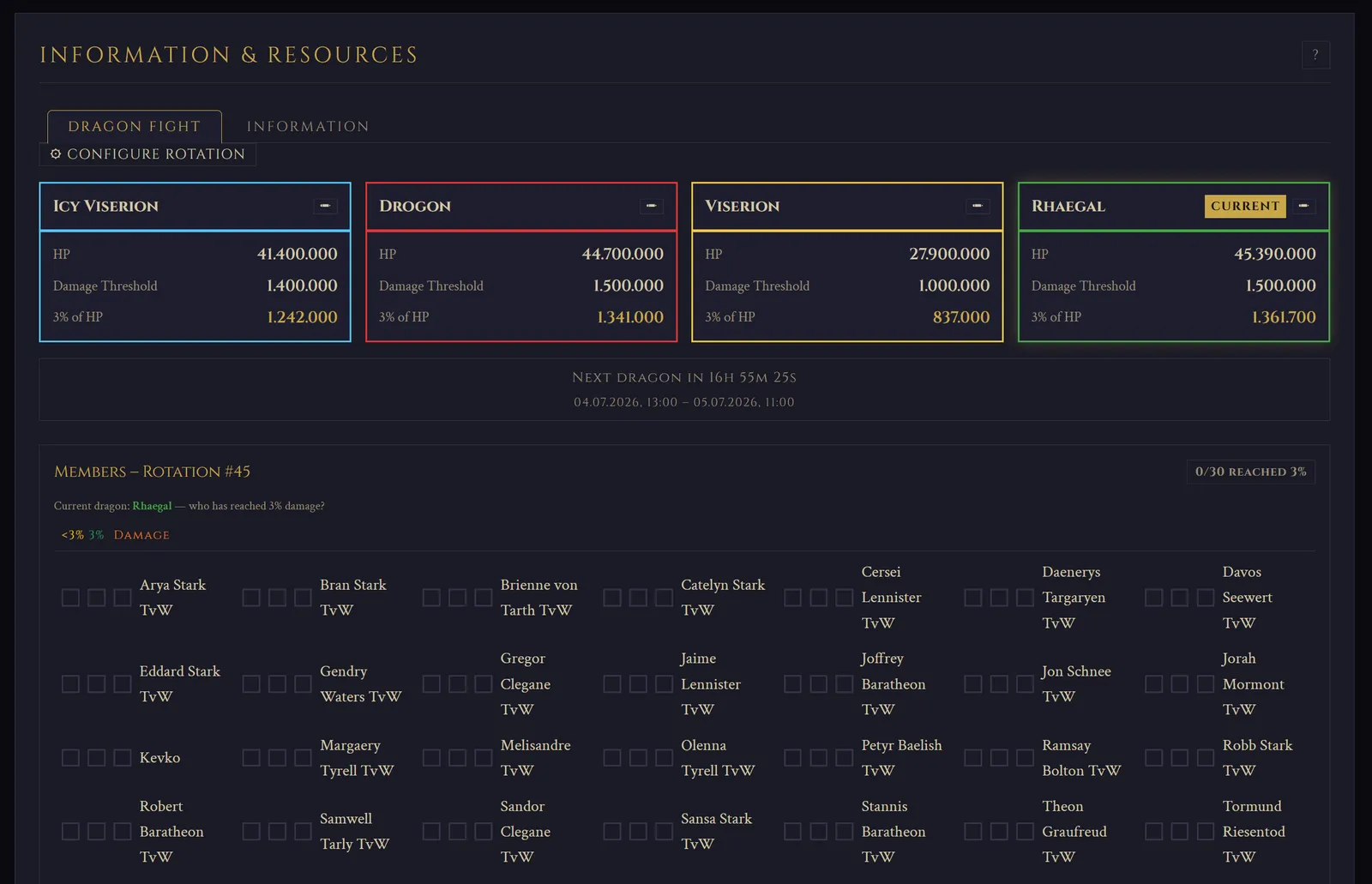 Drachen Meta-Teams